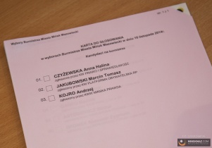 Wyniki Wyborów Samorządowych 2014
