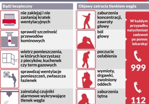 Tlenek węgla - cichy zab&oacute;jca