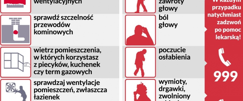 Tlenek węgla - cichy zab&oacute;jca